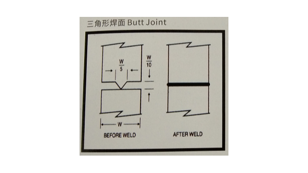 “超聲波焊接線”有哪些類型？珠海靈科超聲波來分享